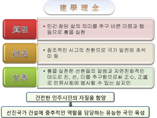 건학이념